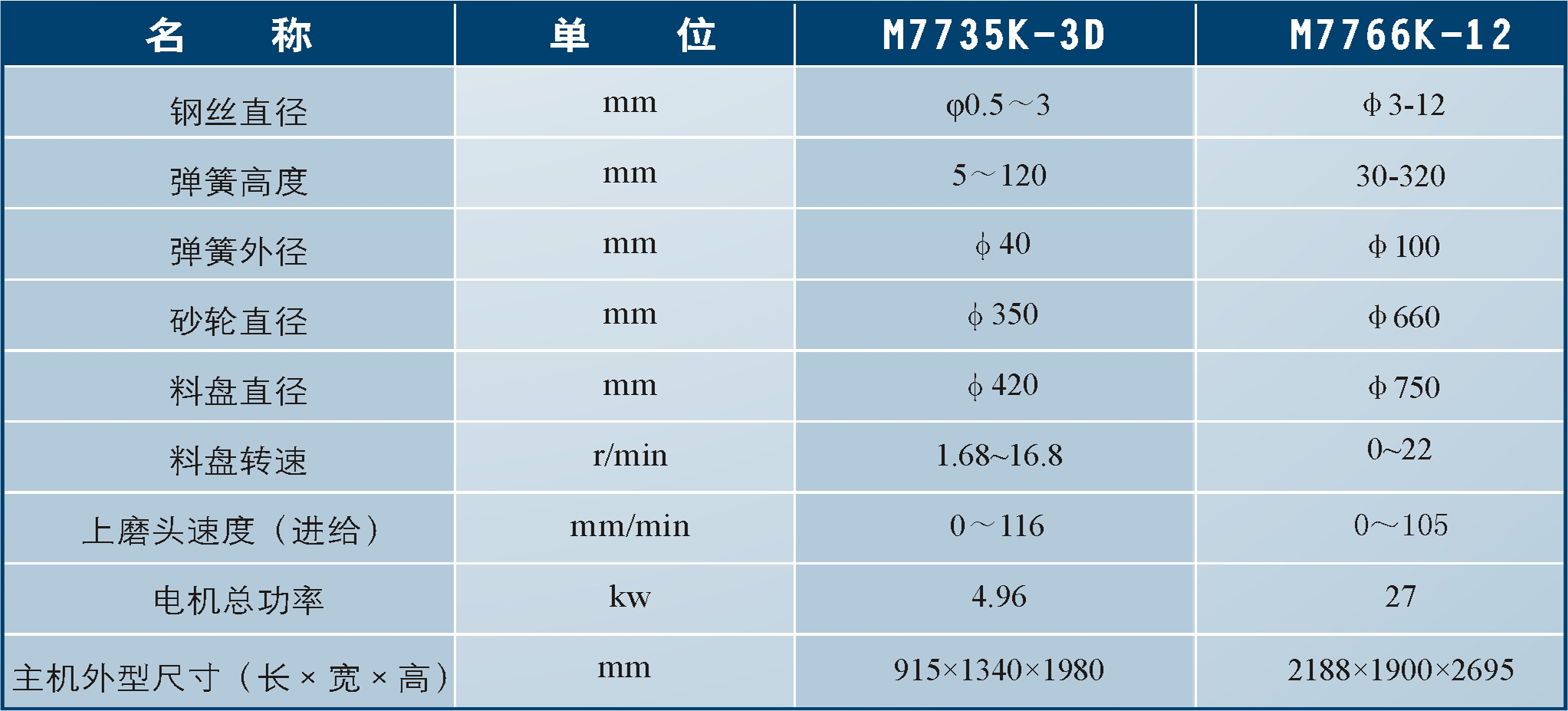 M7735K-3D M7766K-12 彈簧雙端面磨床
